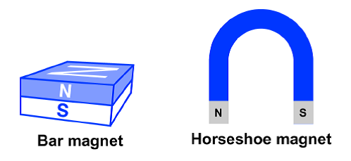 What is the difference between a permanent and temporary magnet?