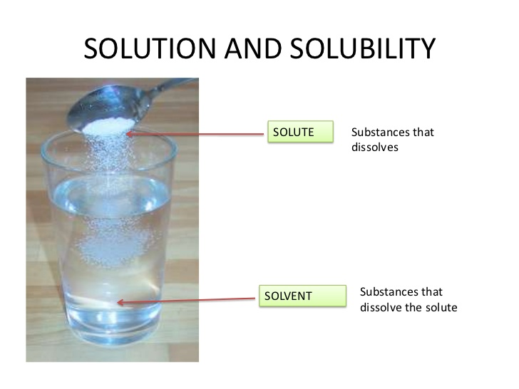 Рассчитать сахара в растворе воды. Solute solvent solution. Известная вода- это раствор. What is the solution. Liquid Water form.