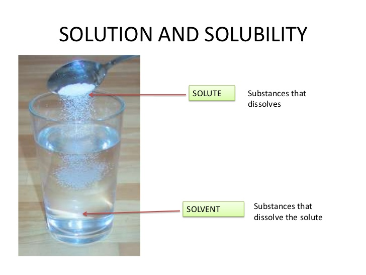 Solute solvent solution. Известная вода- это раствор. What is the solution. Liquid Water form.