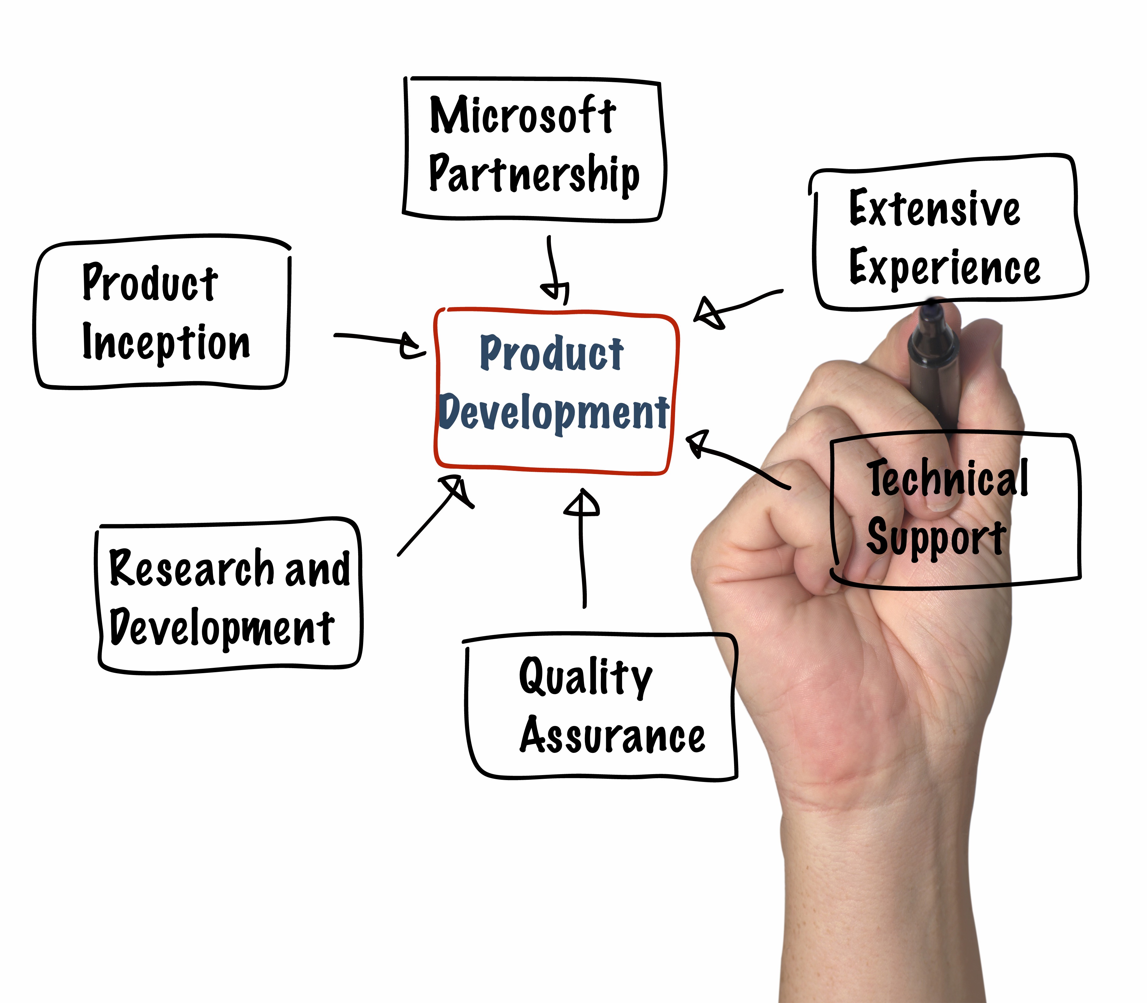 The Design Process at emaze Presentation