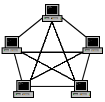 Resultado de imagen para topologia de redes malla