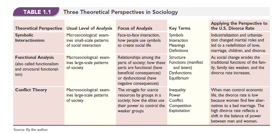 differences between structural functionalism and conflict theory