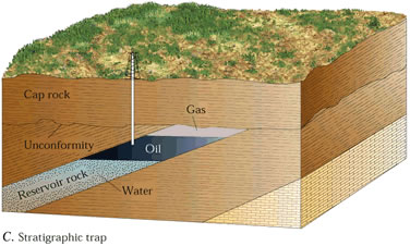 Porosity of reservoir rocks геология. Геологические слои. Stratigraphic traps. Oil trap. Oil and gas traps.
