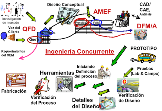 CAD/CAM/CAE on emaze