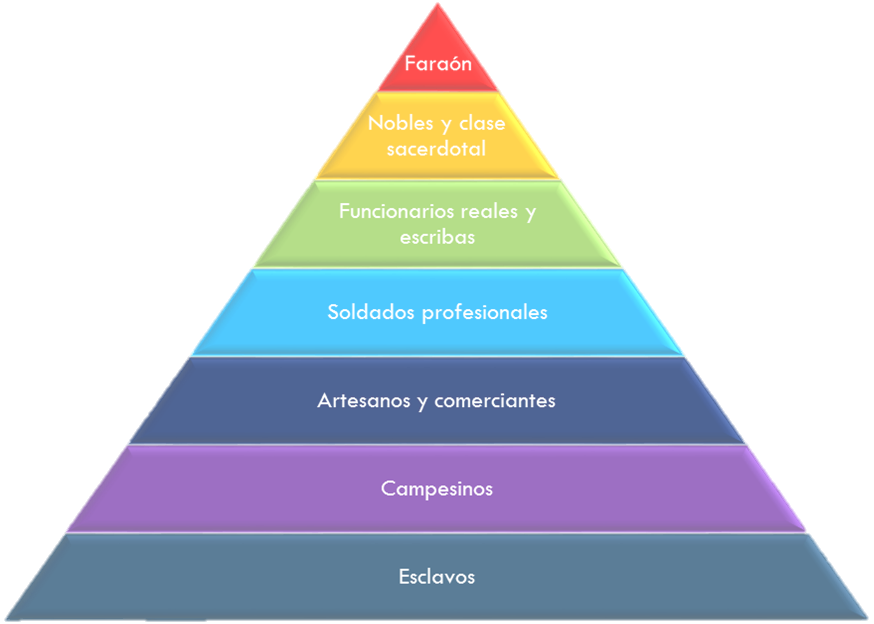 Piramide Social Egipcia