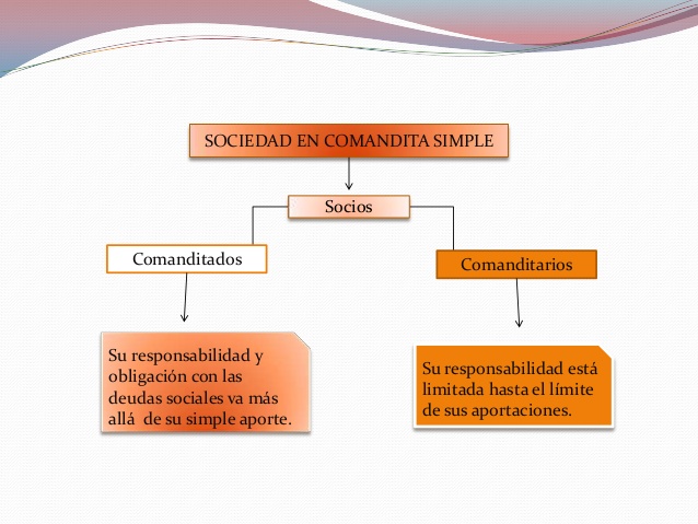 SOCIEDAD EN COMANDITA SIMPLE At Emaze Presentation