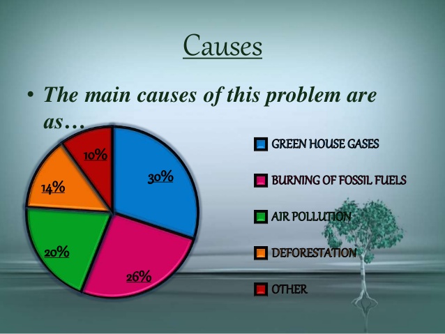 Global warming causes. Causes and Effects of Global warming. Major causes of Global warming. What causes Global warming. The causes of Globalization.