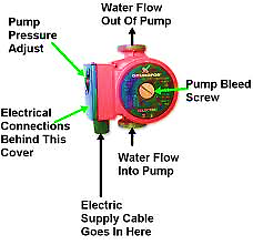 What Is The Purpose Of A Pussy Pump