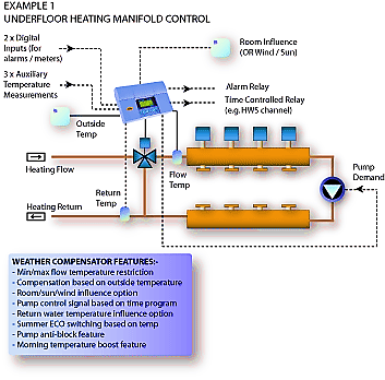 Heating controls.pptx at emaze Presentation