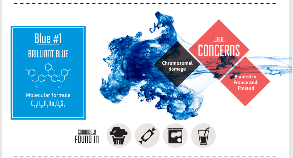 Food coloring at emaze Presentation