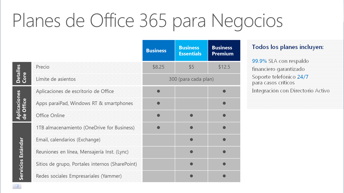 office365 by gosystems on emaze