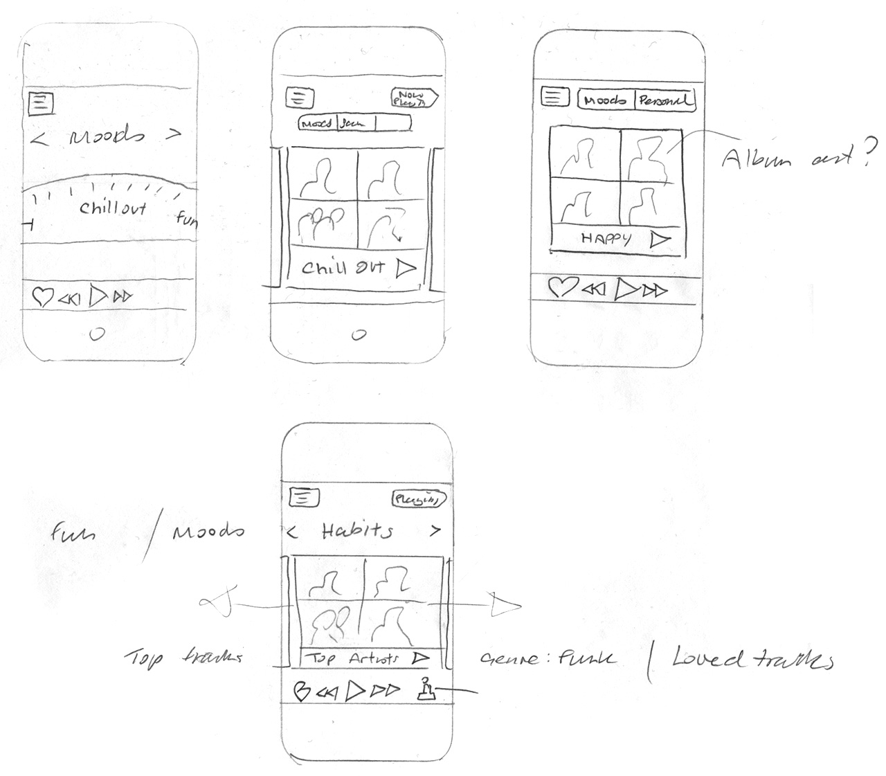 Design Process at emaze Presentation