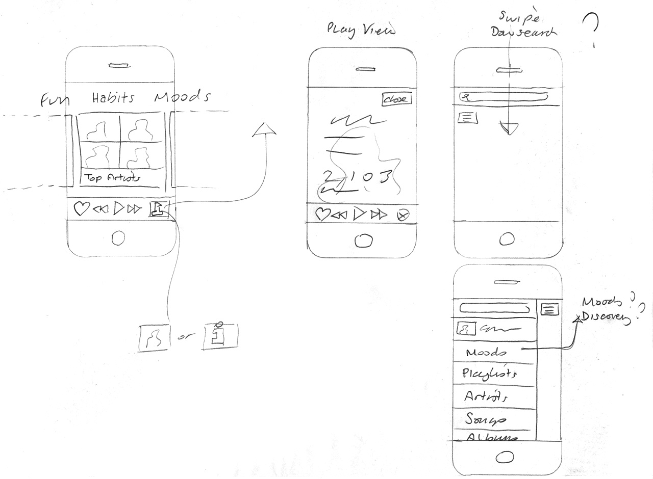 Design Process at emaze Presentation