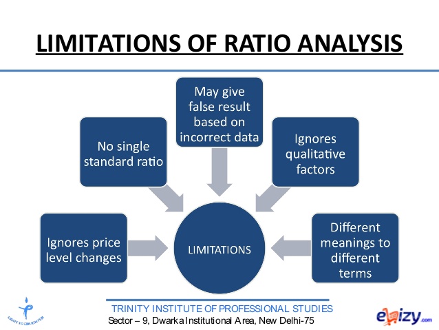 Limited value. Limitations of ratio Analysis. Рацио. OPCVL. OPVL.