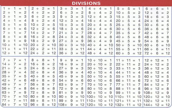 Multiplication Table Chart 1 200