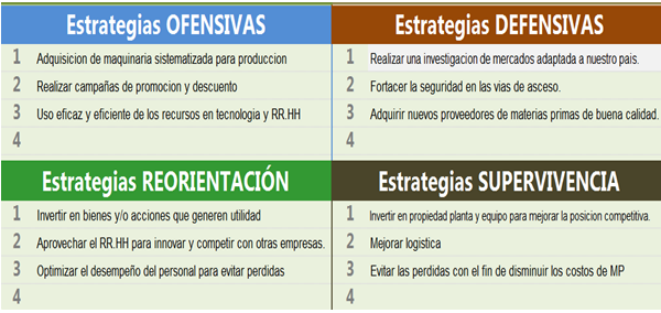 Ejemplos De Estrategias Ofensivas Y Defensivas De Una - vrogue.co