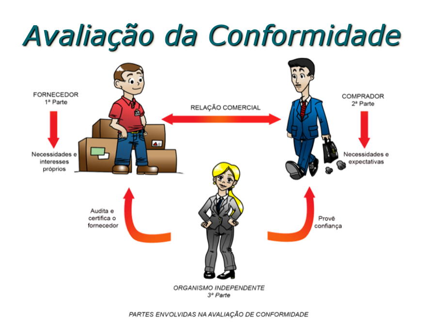 Quais São Os Requisitos Exigidos Para A Ação Renovatória