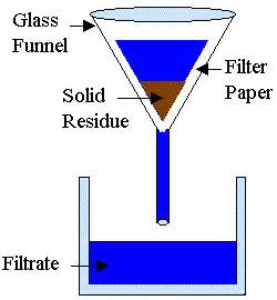 chemistry techniques at emaze Presentation