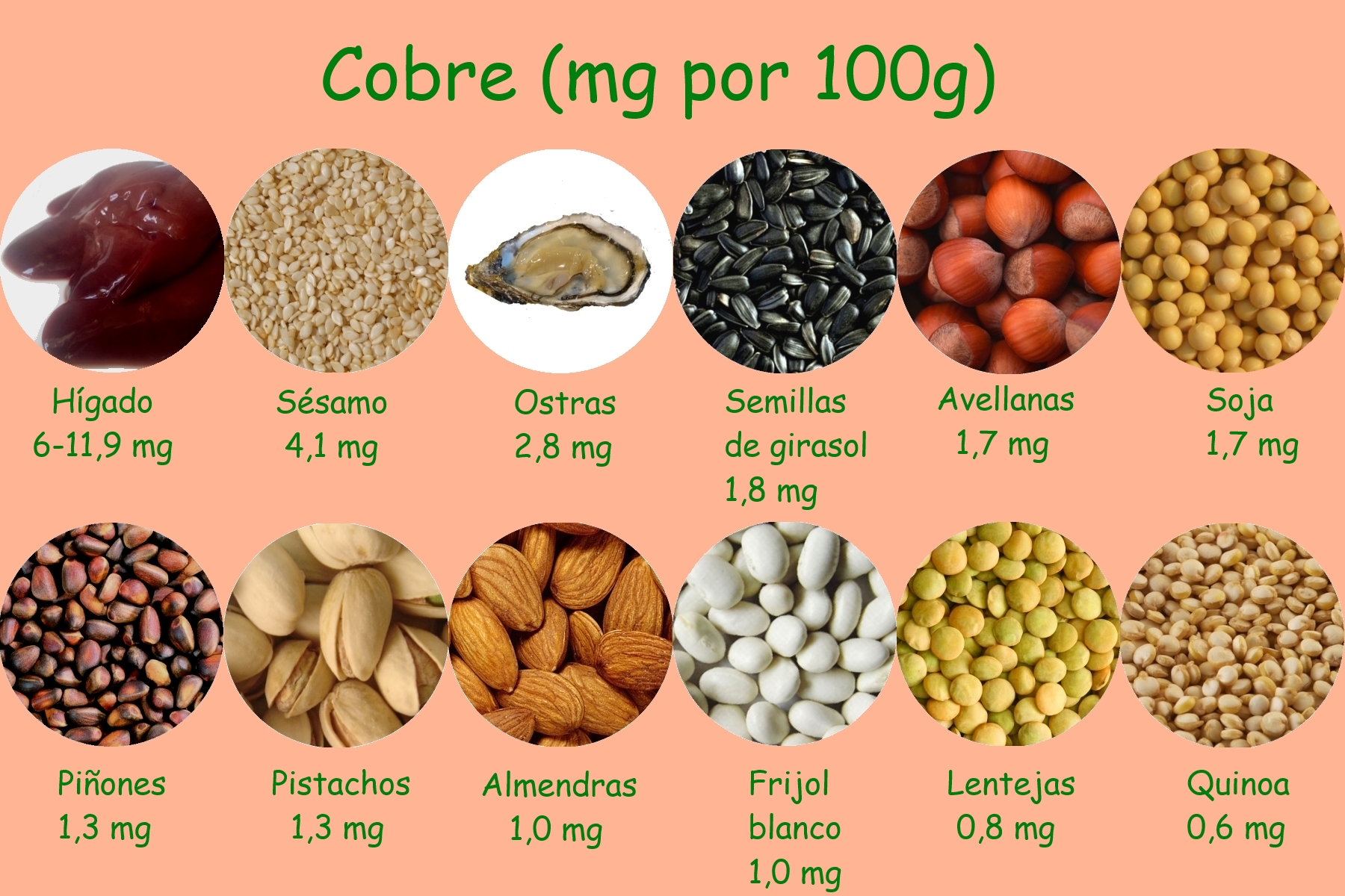 Soy cobre