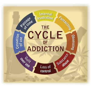 Controlling Addiciton at emaze Presentation