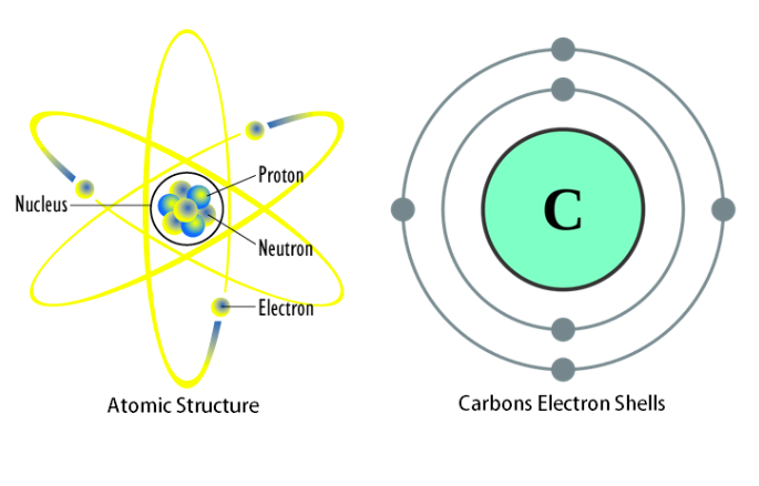 Carbon at emaze Presentation