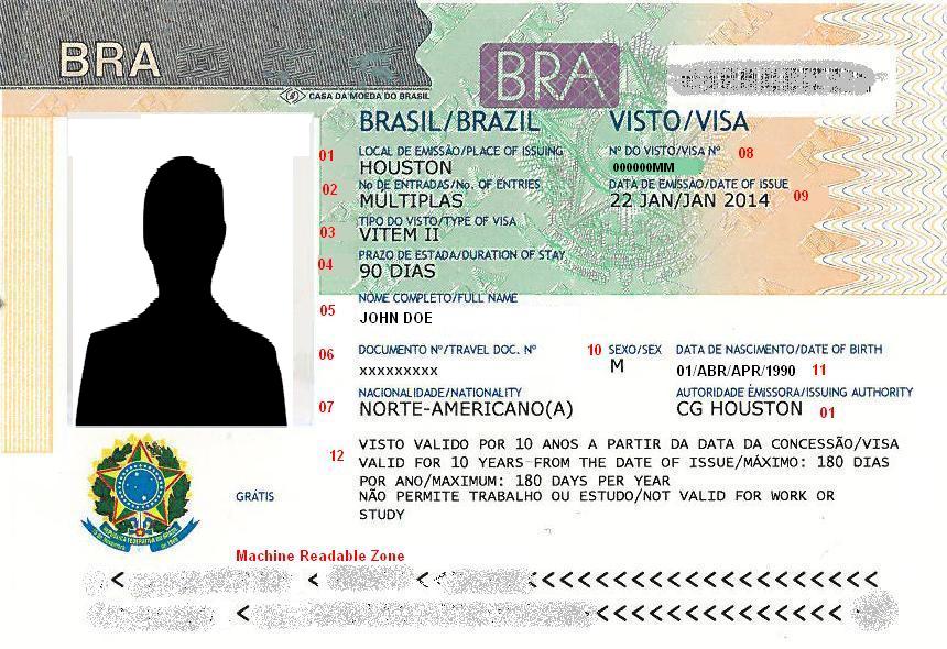 Visa issues. Виза в Бразилию.