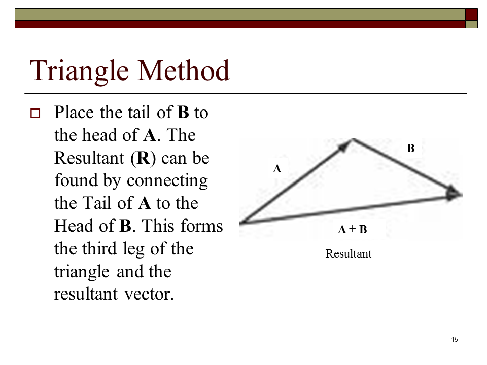 Vector Addition at emaze Presentation