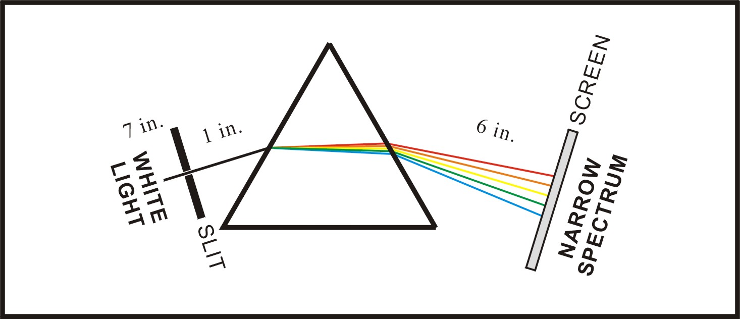 Prism код