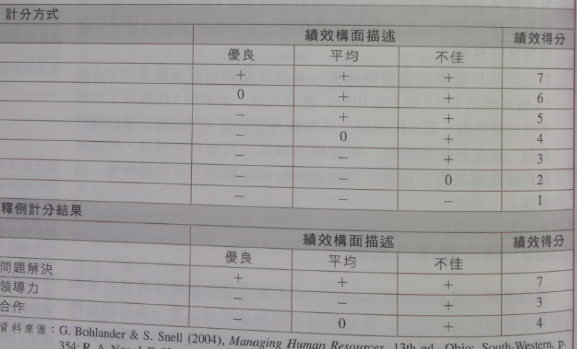 績效考核應用及方法copy4 By Lcf On Emaze 績效考核應用及方法copy4 By Lcf On Emaze