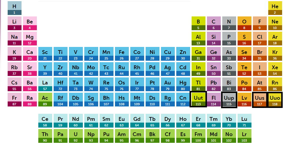 tabla periodica de los elementos con sus respectivos nombres gallery tabla periodica de los elementos quimicos - Tabla Periodica De Elementos Nombre Y Simbolo tabla periodica de los elementos con sus respectivos nombres gallery tabla periodica de los elementos quimicos - Tabla Periodica De Elementos Nombre Y Simbolo