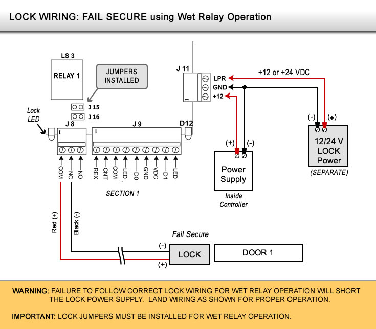 Ptz Security System Wiring Diagrams