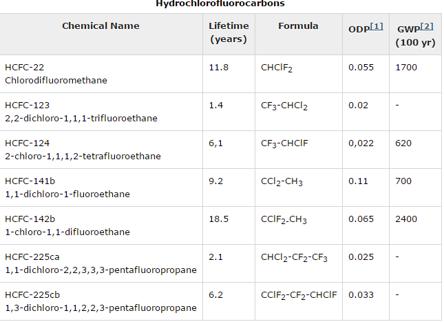 Chemistry presentation on emaze