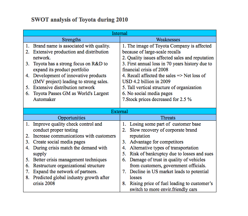 СВОТ анализ Тойота. SWOT Analysis of Toyota. SWOT анализ Тойота. SWOT анализ Тойота мотор.