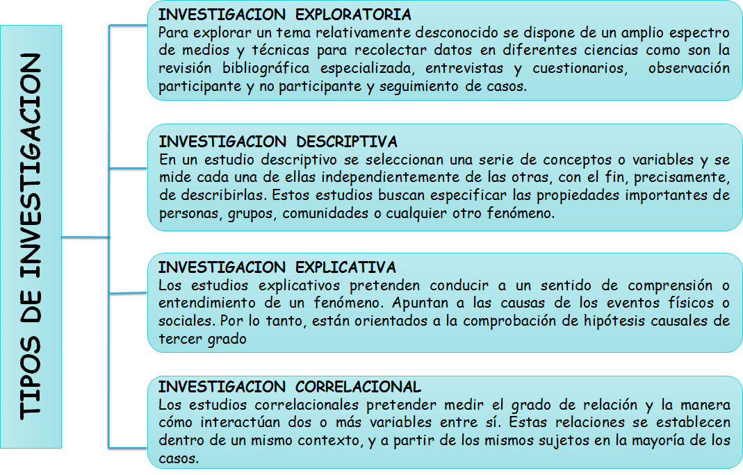 Resultado de imagen para variables de investigacion pdf