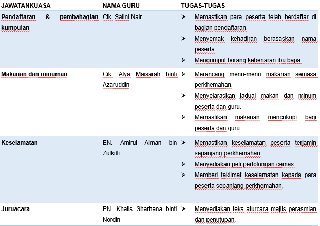 Perancangan Projek Aktiviti Gerak Kerja Kokurikulum Yang By Kharthika14 767 On Emaze