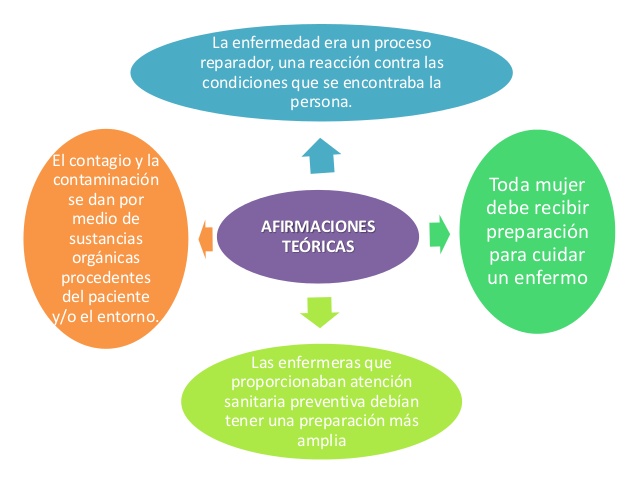 TEORIA DE FLORENCE NIGHTINGALE at emaze Presentation