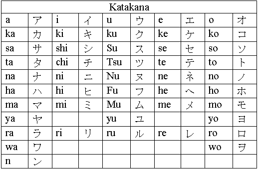 Japenese Writing on emaze