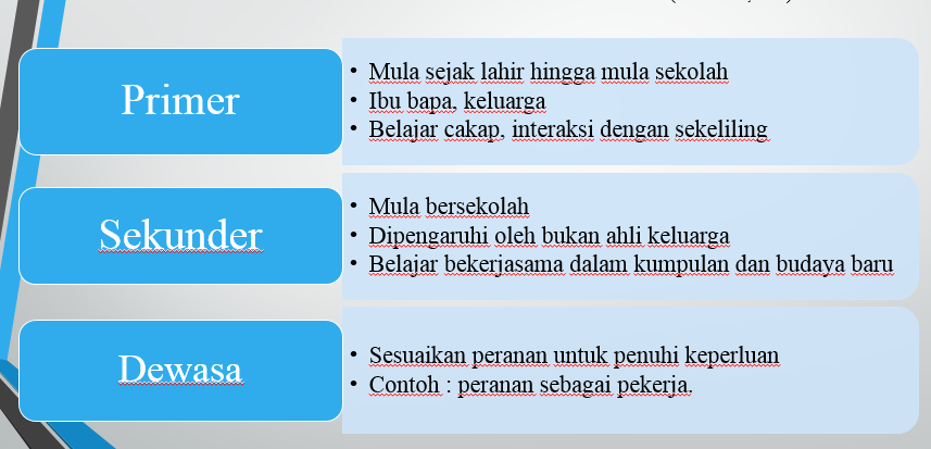 Contoh Interaksi Sosial Primer Dalam Kehidupan - Contoh 0208