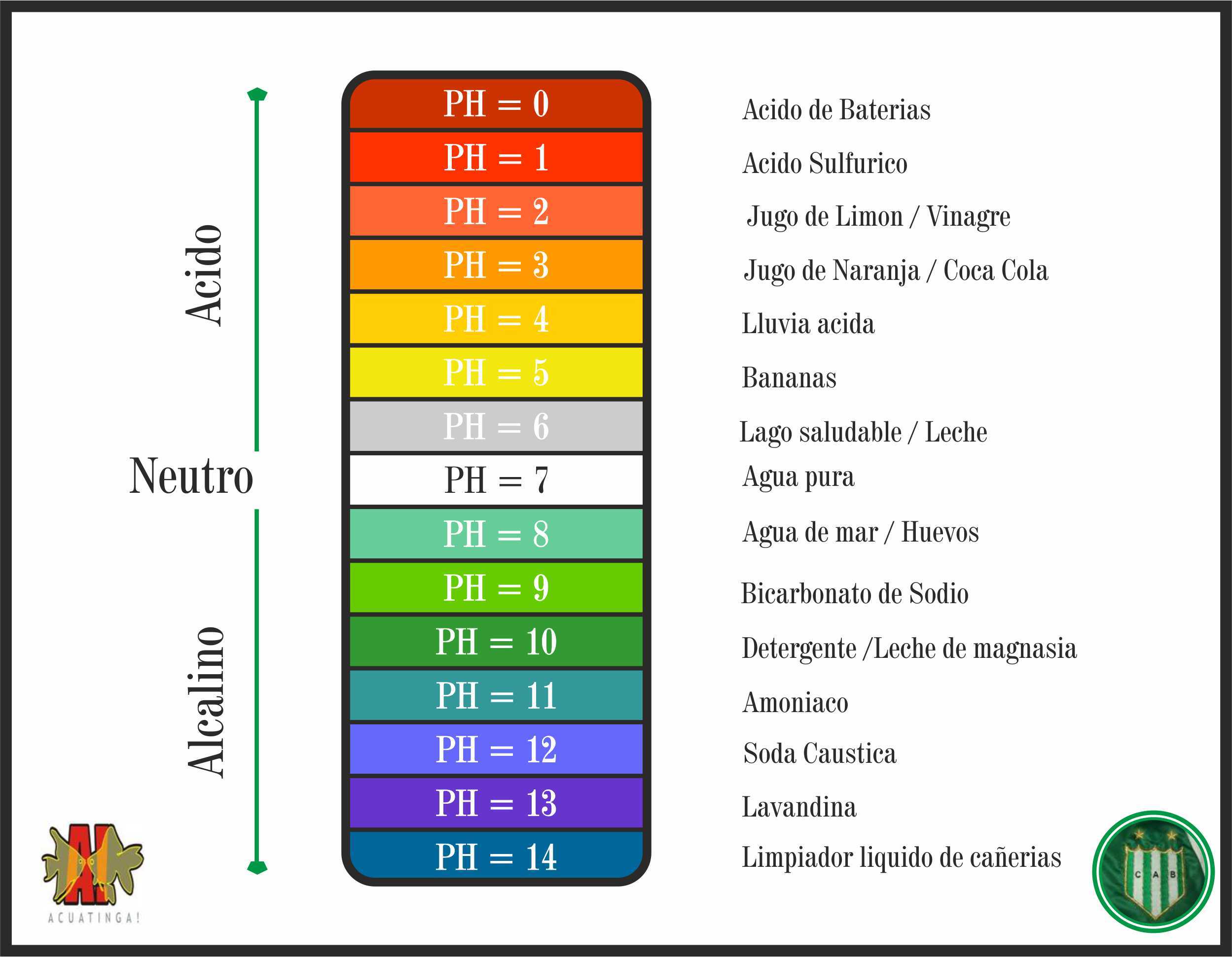 Resultado de imagen para escala de ph