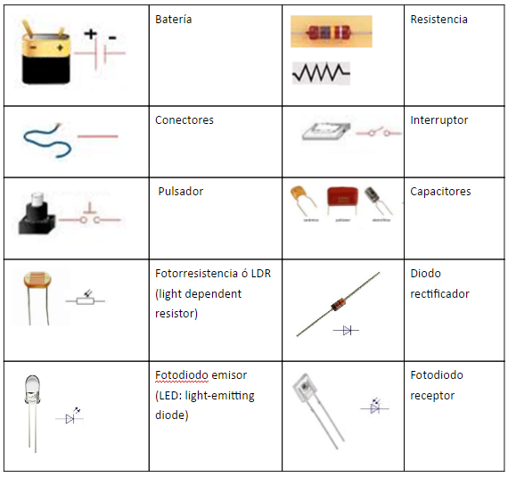 componentes de un circuito electrico