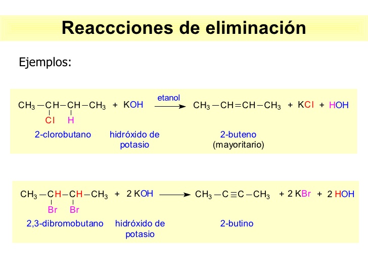 REACCIONES QUIMICAS On Emaze