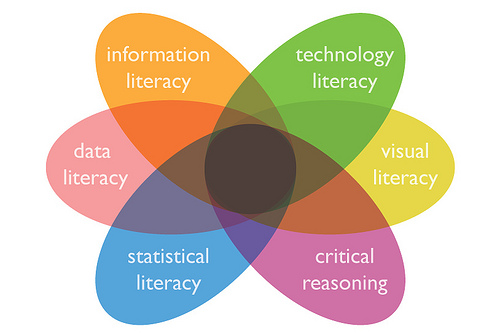 Media Literacy on emaze