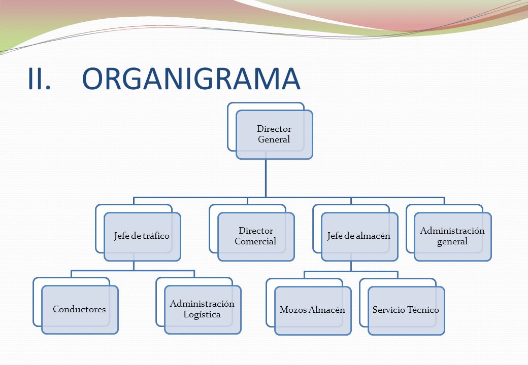 Organigrama Almacen
