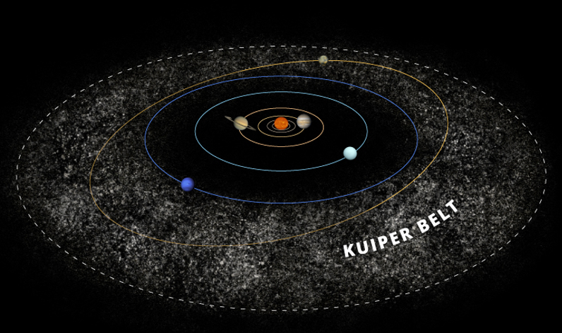 Пояс плутона. Пояс Койпера в солнечной системе. Облако Оорта и пояс Койпера. Солнечная система пояс Койпера Оорта. Пояс Хиллса пояс Койпера облако Оорта.