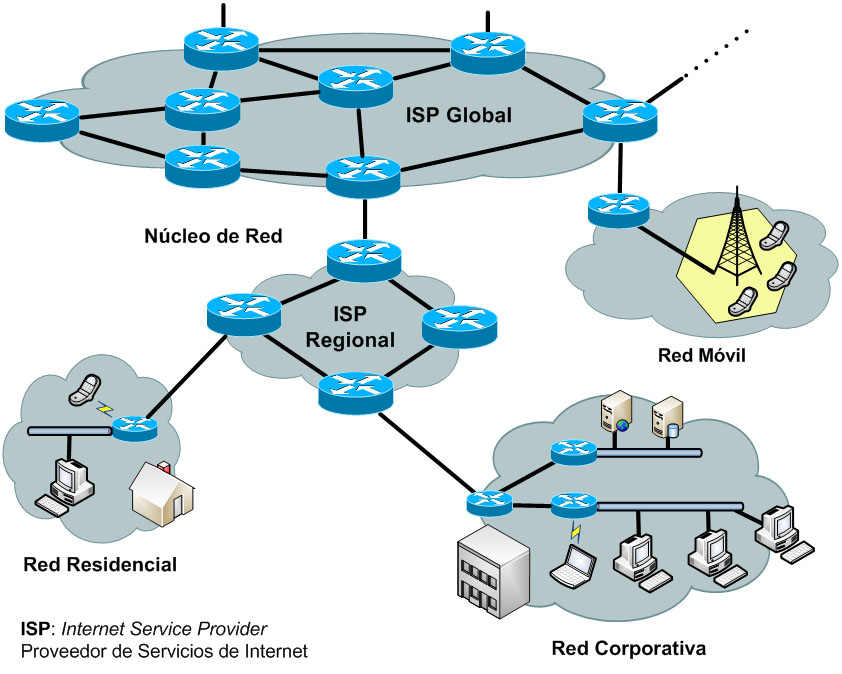 Internet service provider is. ISP объекты. ISP Internet service provider. ISP компания. ISP Cisco.