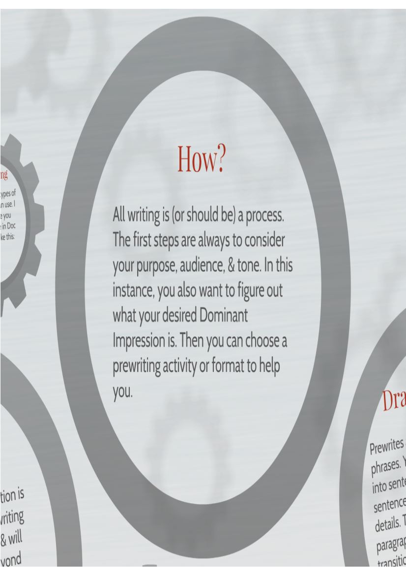 Dominant Impression Essay Descriptive Writing On Writing Essays From Descriptive Writing On Careful Organization How To Write A Research Essay Thesis also Sample High School Essays Business Essay Format