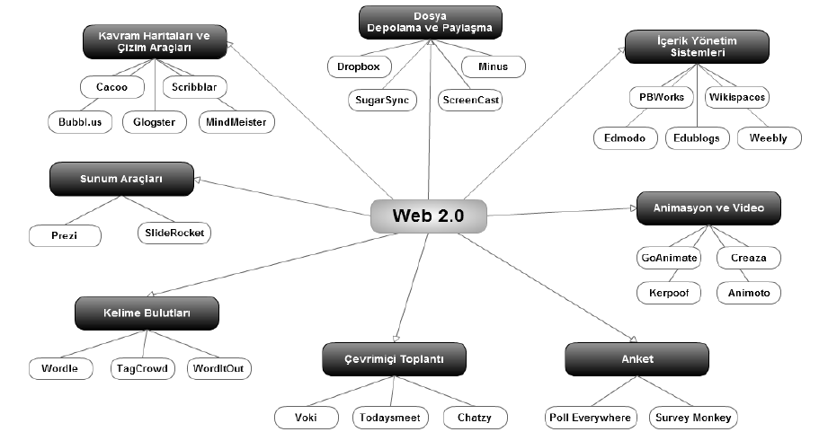 Web Chatrooms