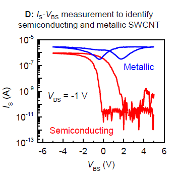 MoS2 Transistor On Emaze