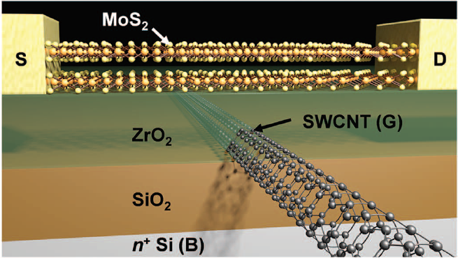 MoS2 Transistor On Emaze