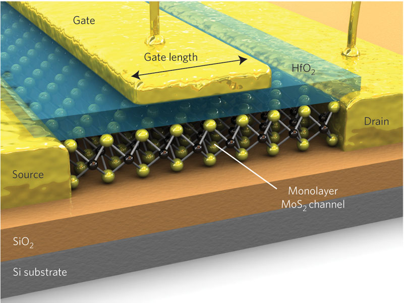 MoS2 Transistor On Emaze